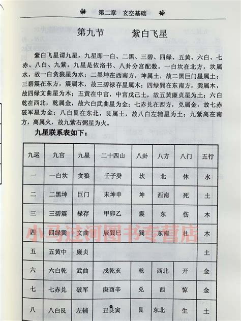 双星断事|玄空飞星：双星断事详解